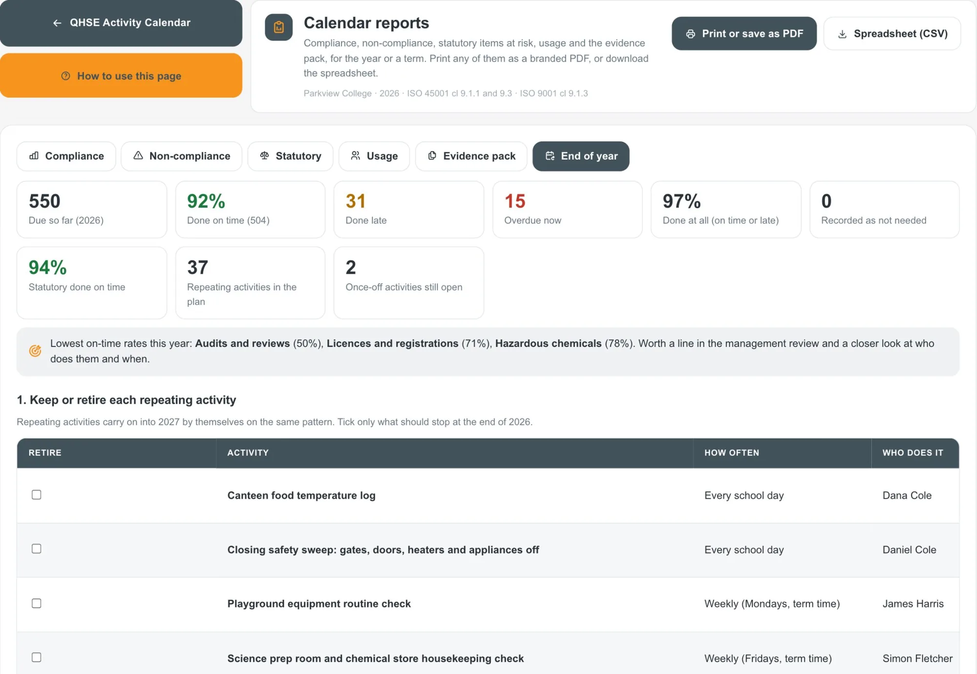 Reports for the principal and the board