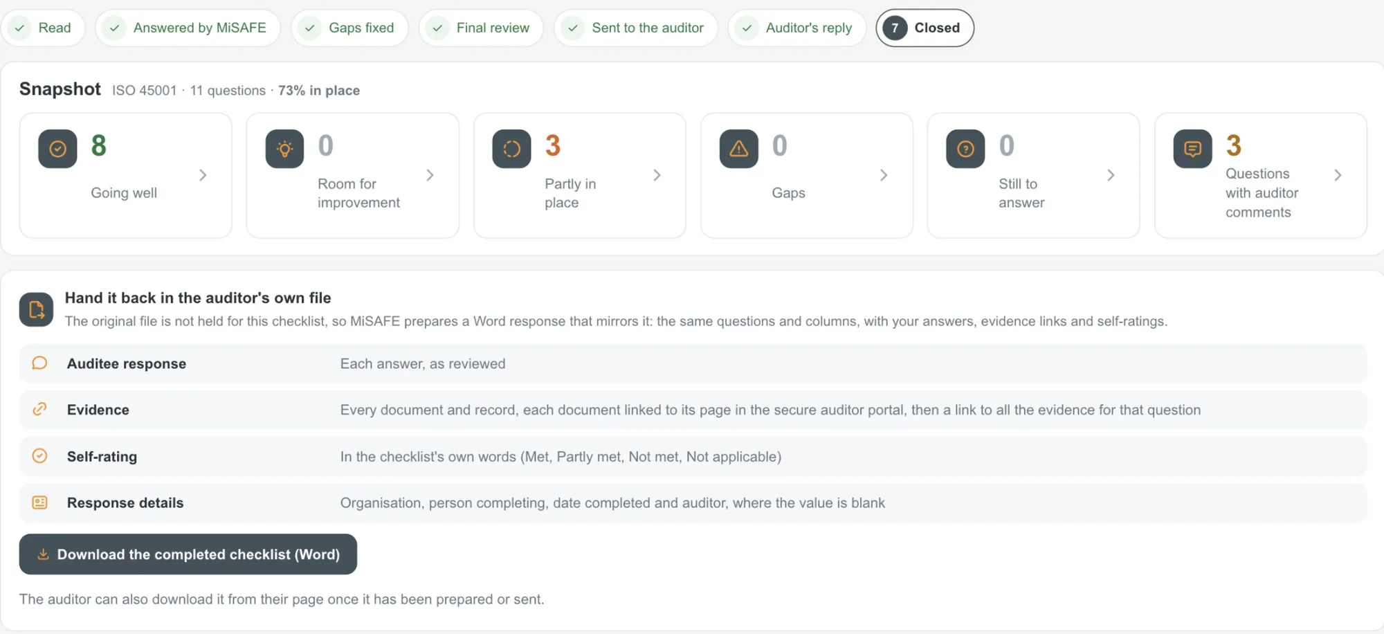 Audit help: the auditor’s checklist, answered