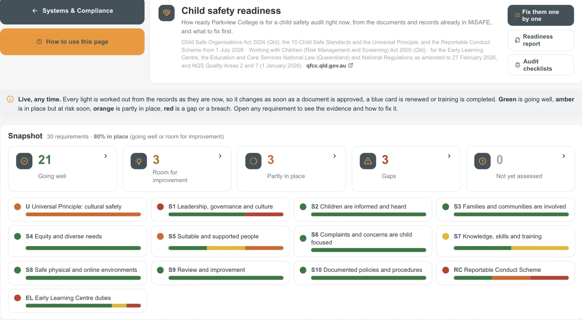 Child safety readiness, including the early learning centre duties