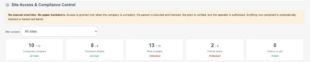 Access Control: no manual overrides and no paper backdoors