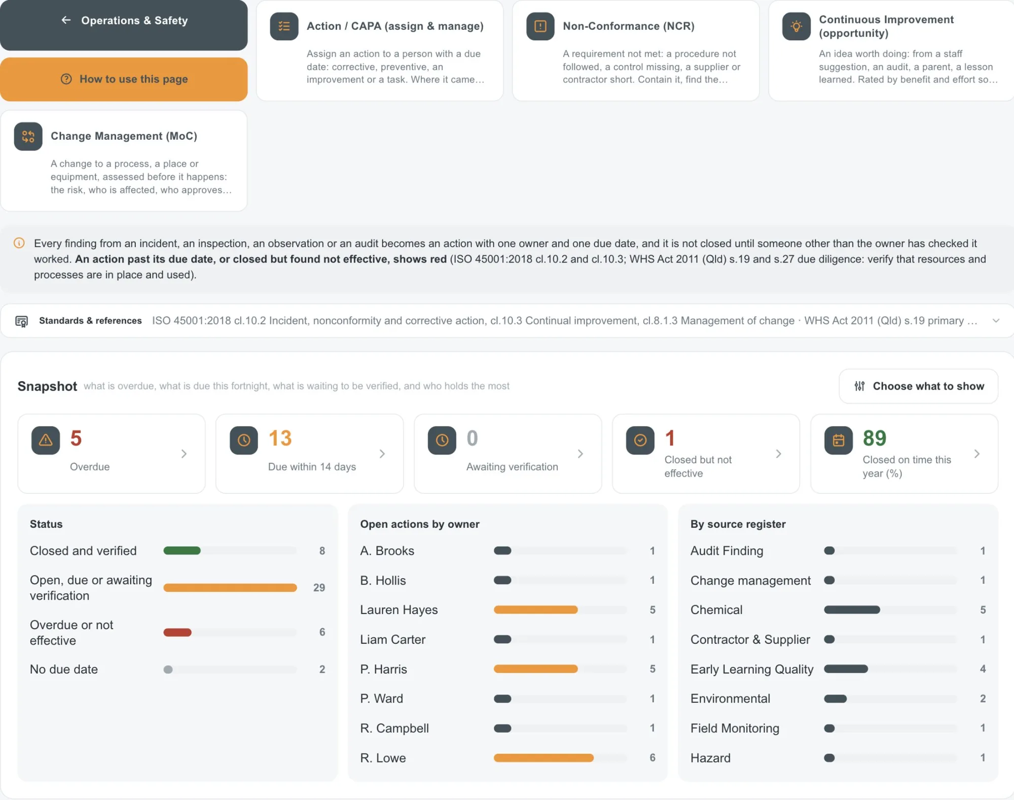 Actions & Improvement, in the demo school account