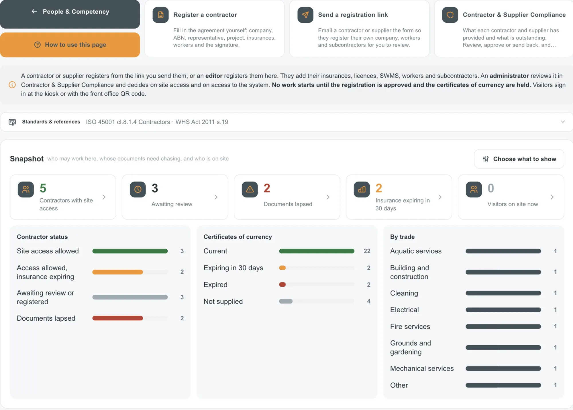Contractors, Hire & Visitors, in the demo school account