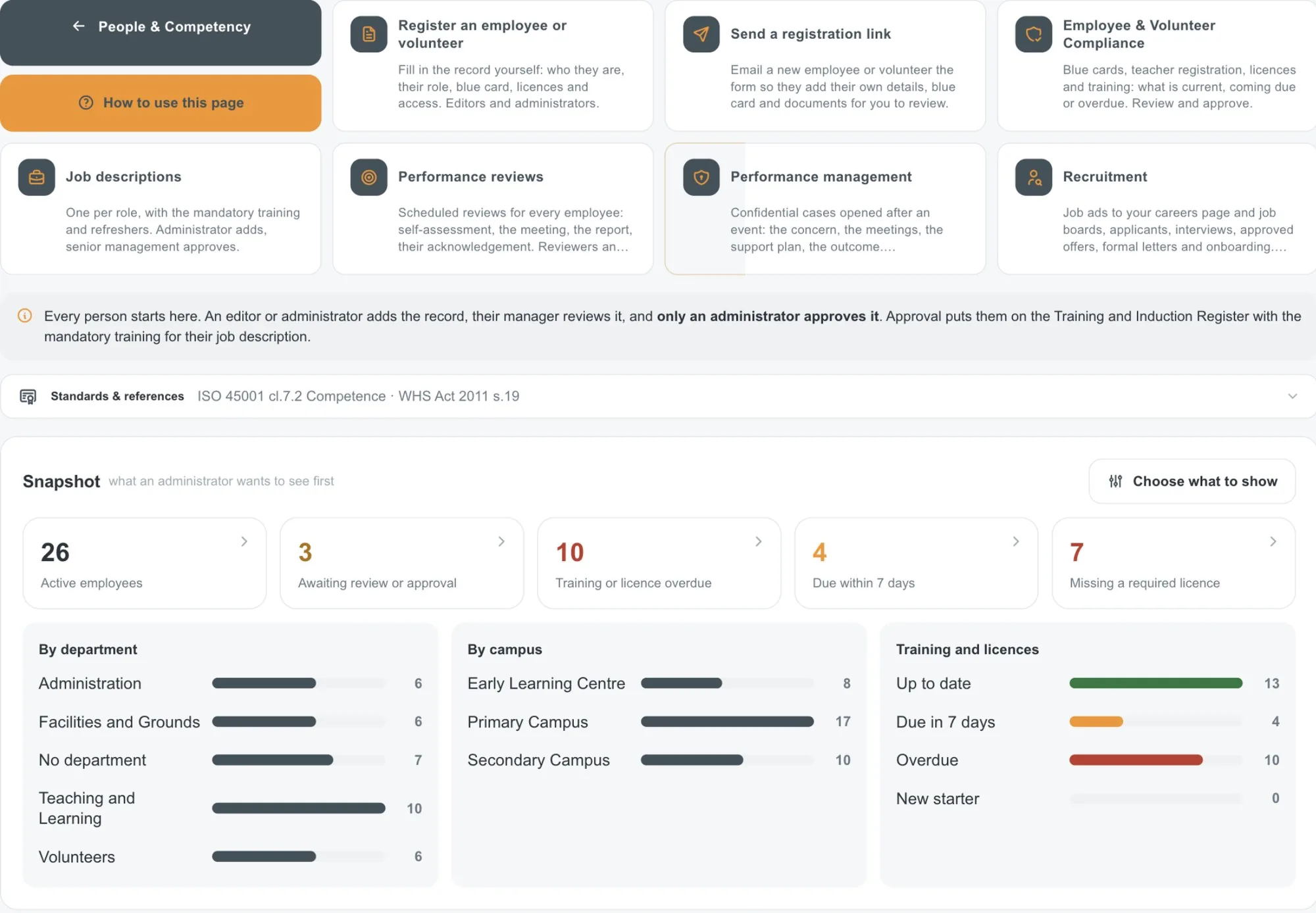 Employee Management, in the demo school account