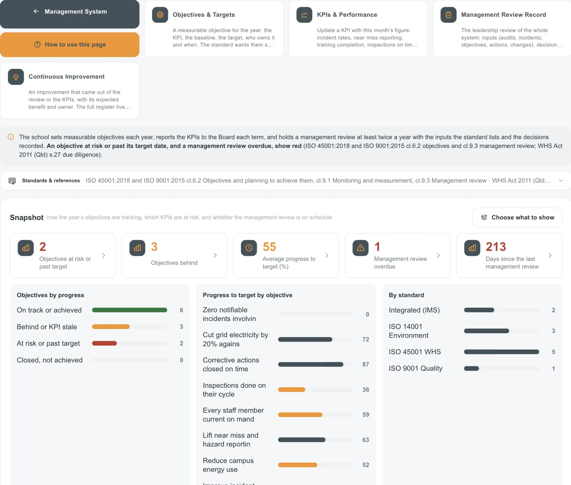 Objectives and KPIs