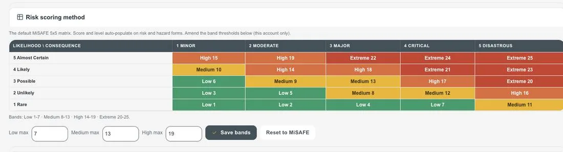 Your own 5x5 risk matrix, with bands you can set for your account