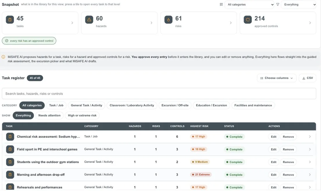 Approved tasks and venues in the Risk Library feed every excursion assessment