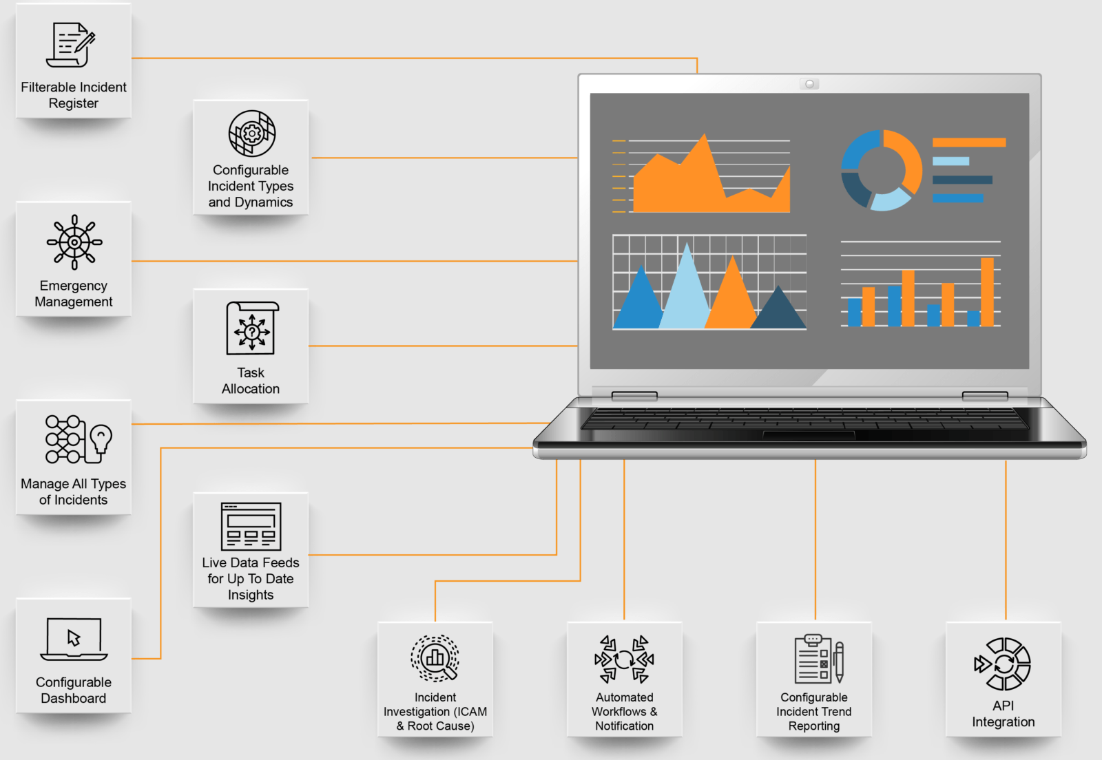 Learn How To Incident Management Persuasively In 3 Easy Steps