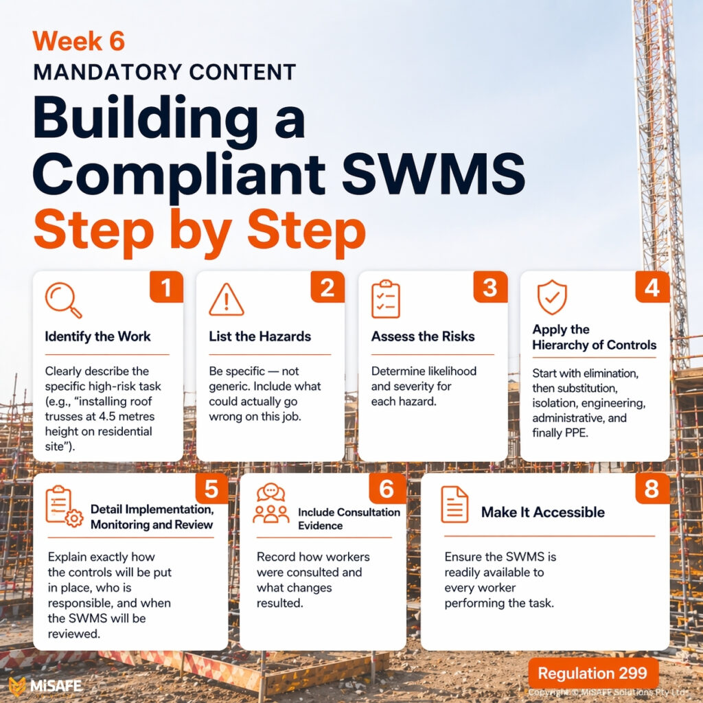 Step-by-step infographic showing mandatory content for a compliant SWMS in MiSAFE orange and grey colours